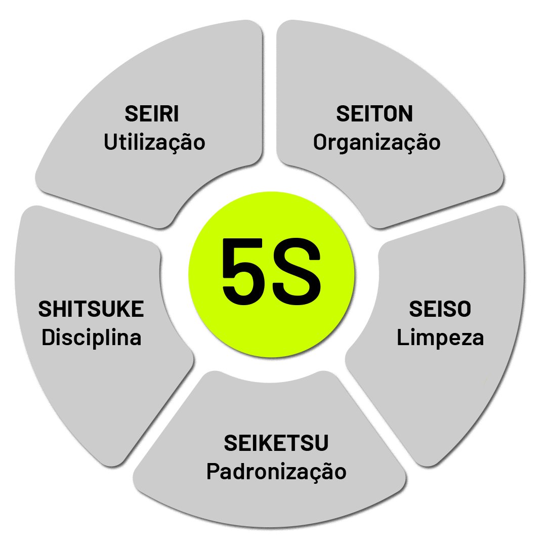 Metodologia 5S para Equipes Externas