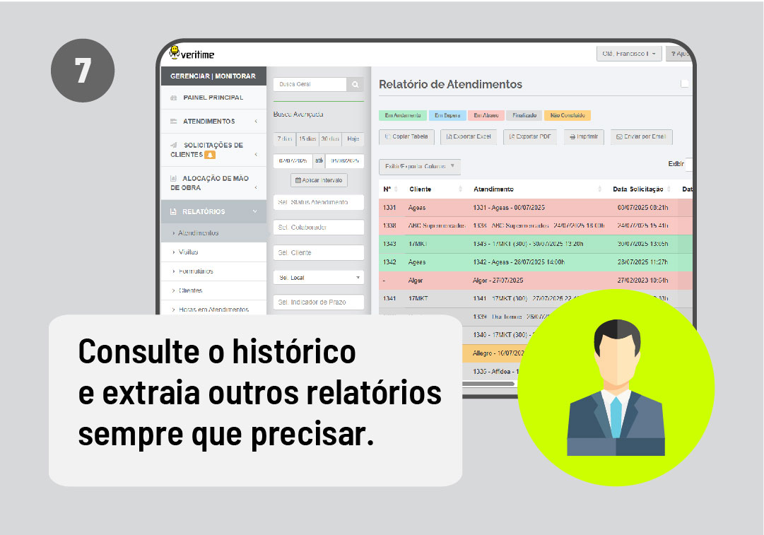 Histórico dos serviços e visitas realizados pela equipe externa